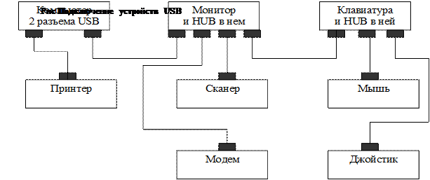 Подключение устройств тип с Index of /img/baza7/Arhitektura-kompyutera-i-principi-ego-raboti-1383521460.file