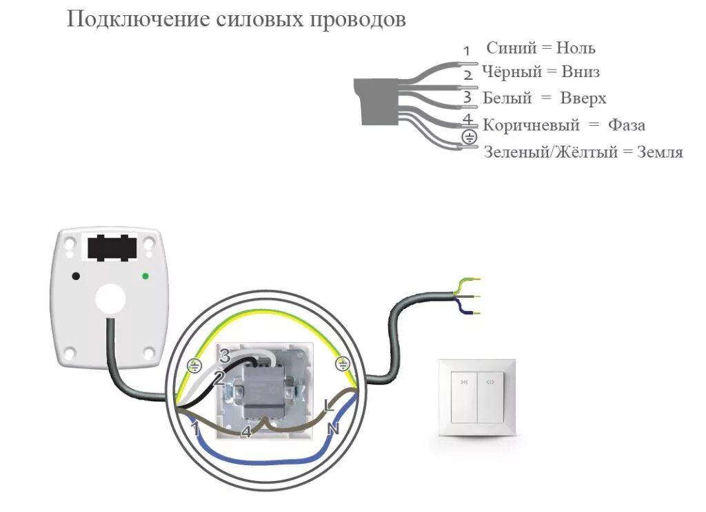 Подключение устройств tuya Управление электрическими карнизами, шторами, ролетами, маркизами, плессе, жалюз