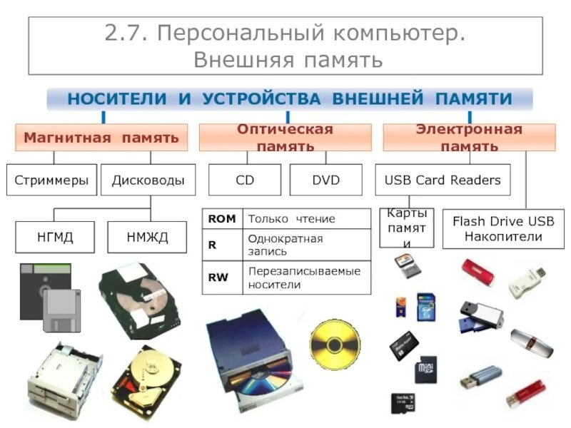 Подключение устройств внешней памяти Устройство памяти компьютера носители информации