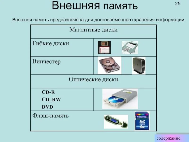 Подключение устройств внешней памяти Внешняя память служит для: найдено 79 изображений