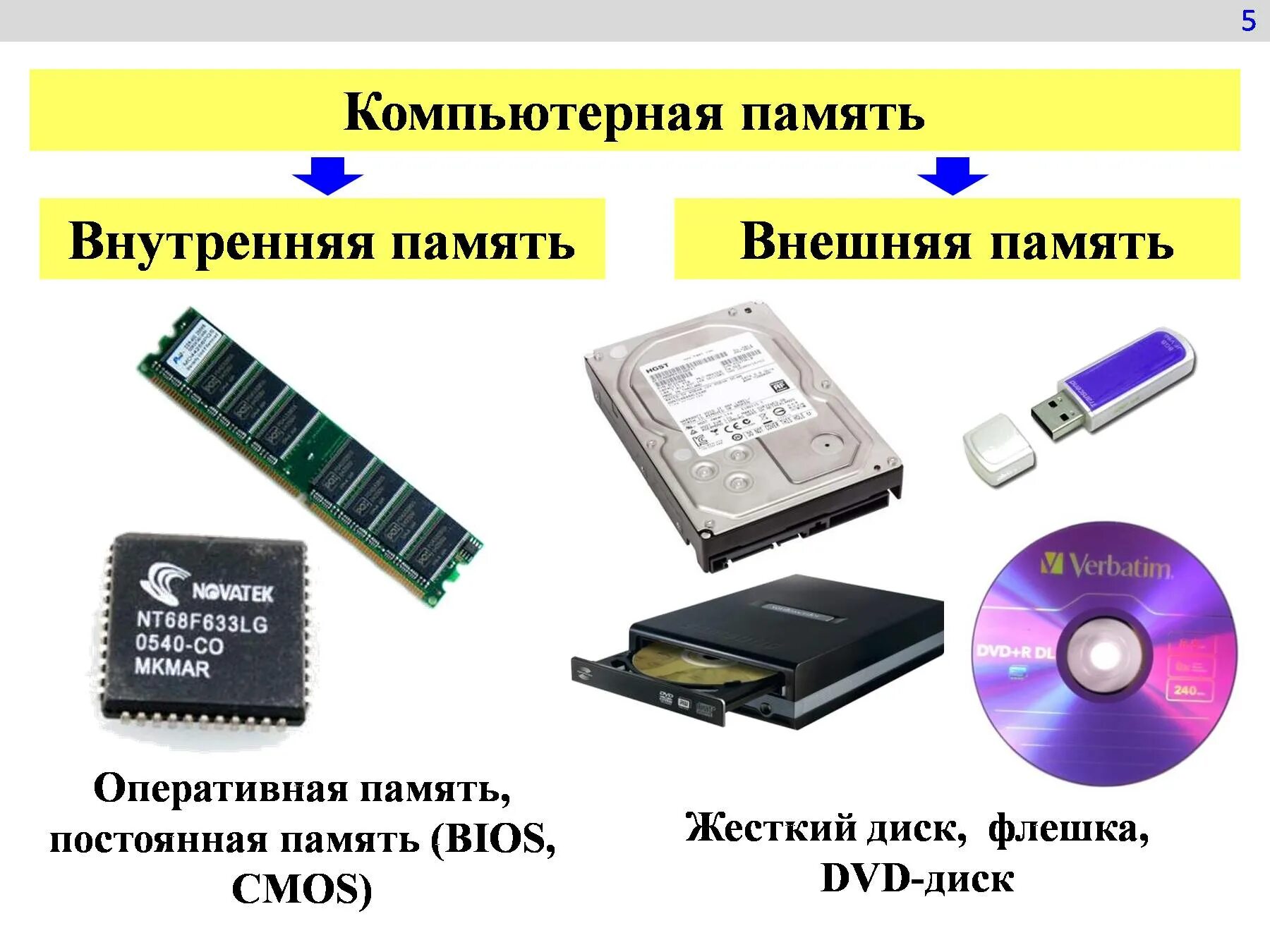 Подключение устройств внешней памяти Картинки УСТРОЙСТВО ВНЕШНЕЙ И ВНУТРЕННЕЙ ПАМЯТИ КОМПЬЮТЕРА