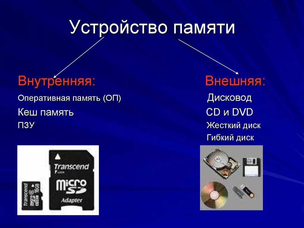 Подключение устройств внешней памяти Какие устройства относятся к внутренним устройствам - найдено 76 картинок