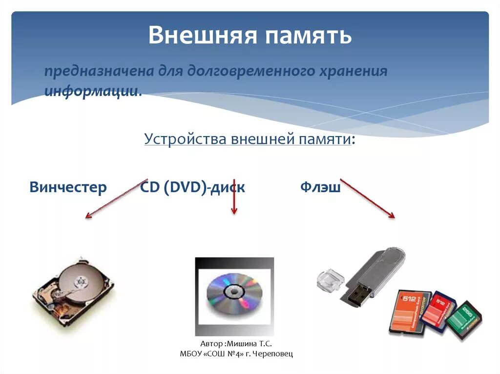 Подключение устройств внешней памяти Схема носителей информации