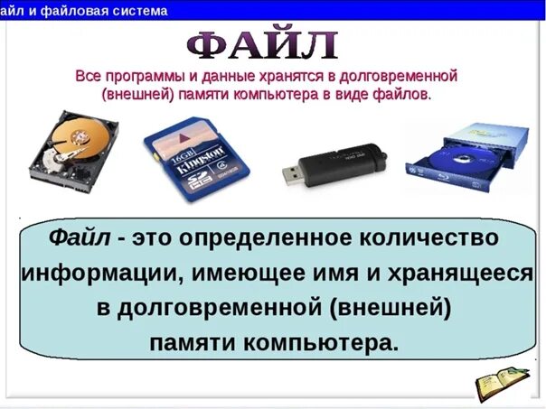 Подключение устройств внешней памяти Данные и программа в памяти компьютера