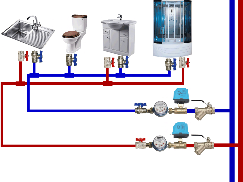 Подключение устройств водоснабжения Коллекторная и тройниковая разводка водоснабжения в доме. Какую выбрать? Блог са