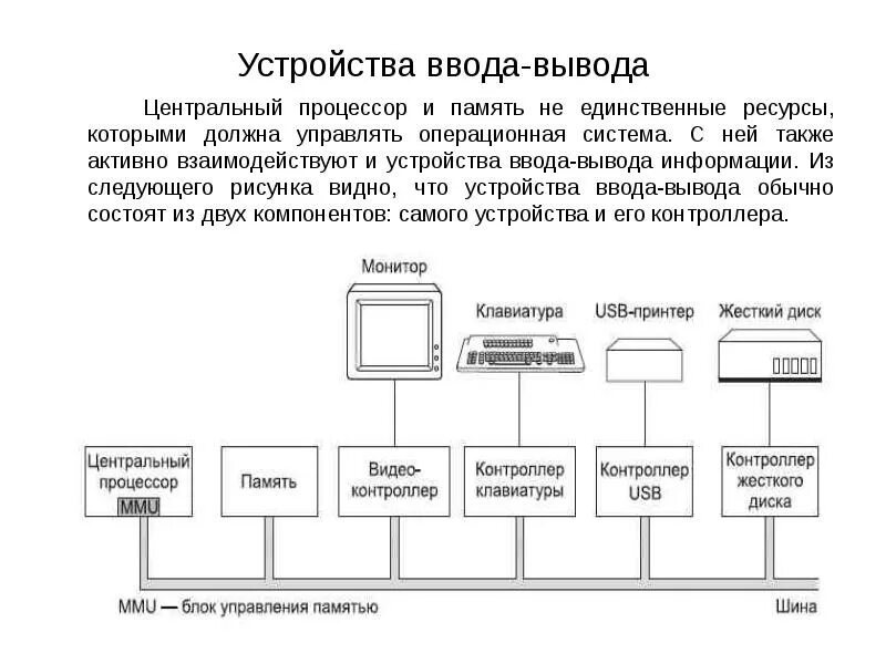 Подключение устройств ввода вывода Картинки ПАМЯТЬ ВВОД ВЫВОД