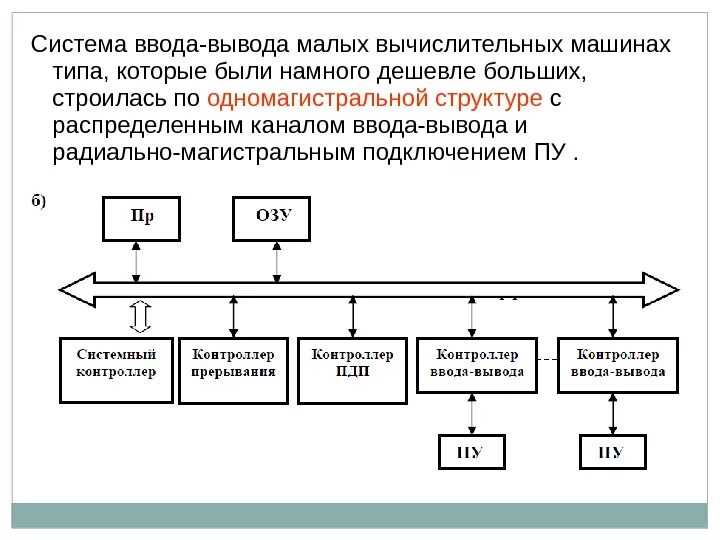 Подключение устройств ввода вывода Принципы работы ввода вывода