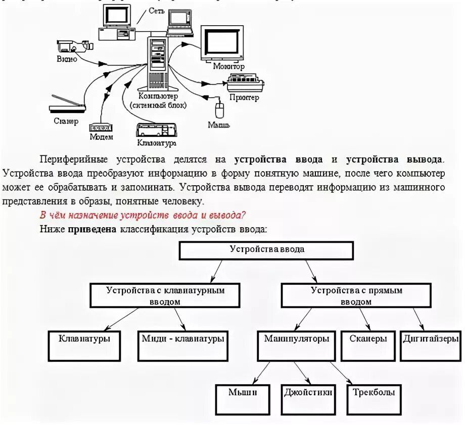 Подключение устройств ввода вывода Материал к уроку информатики "Устройства ввода-вывода"