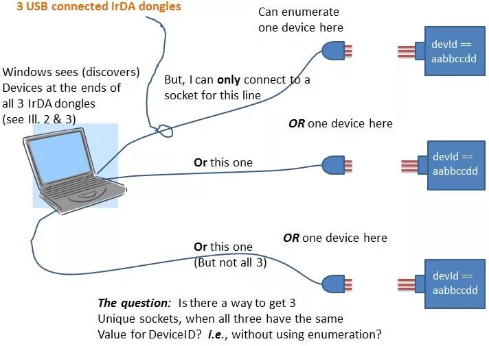 Подключение устройства c - Is there a method, other than enumeration, to get sockets for many IrDA devi