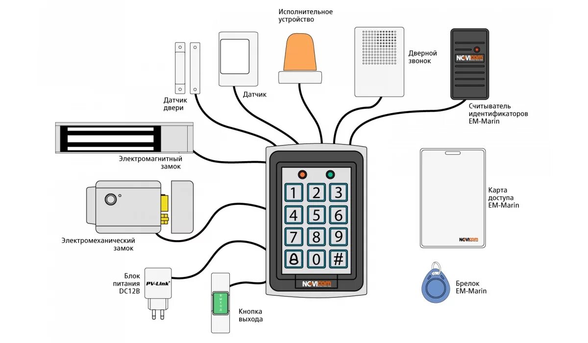 Подключение устройства доступа NOVIcam SE15KW всепогодный контроллер со считывателем Em-Marin