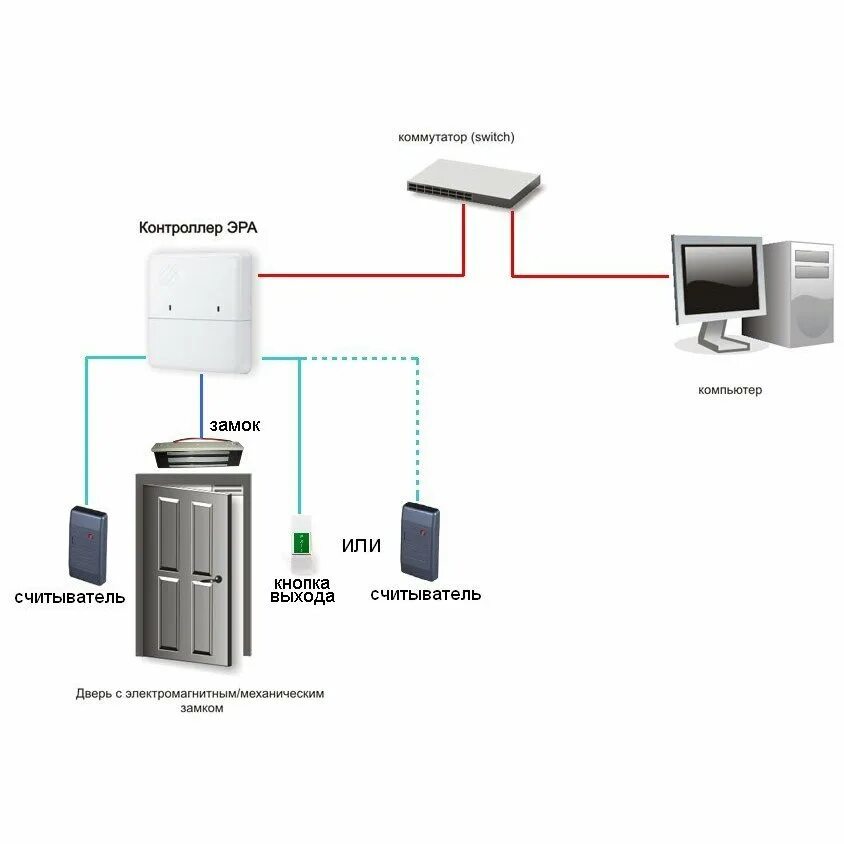 Подключение устройства доступа ЭРА-2000 на одну точку прохода базовый - Комплекты контроля доступа Актив-СБ