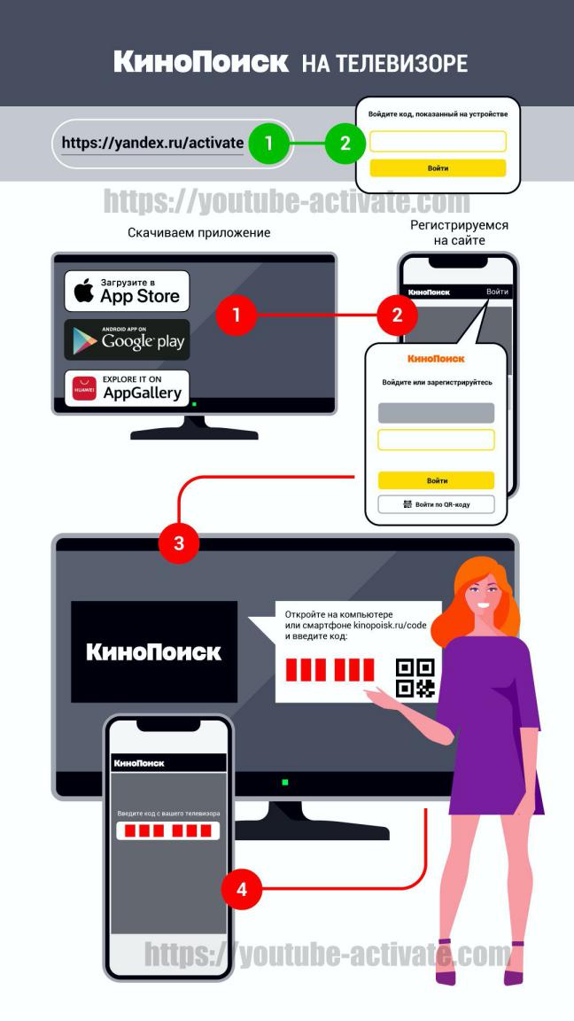 Подключение устройства кинопоиск Как подключить второй телевизор к кинопоиску без проблем и наслаждаться комфортн