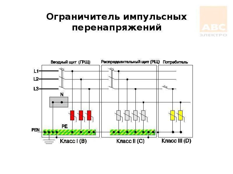 Подключение устройства перенапряжения СПЕЦПРОЕКТ: Устройства защиты от импульсных перенапряжений для умных хозяев