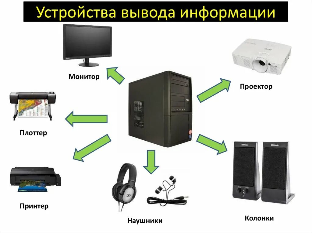 Подключение устройства вывода Картинки К УСТРОЙСТВАМ ВЫВОДА ОТНОСЯТСЯ ОТВЕТ