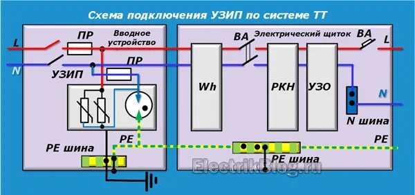 Подключение узип 3 в однофазной сети Устройство защиты от перенапряжения