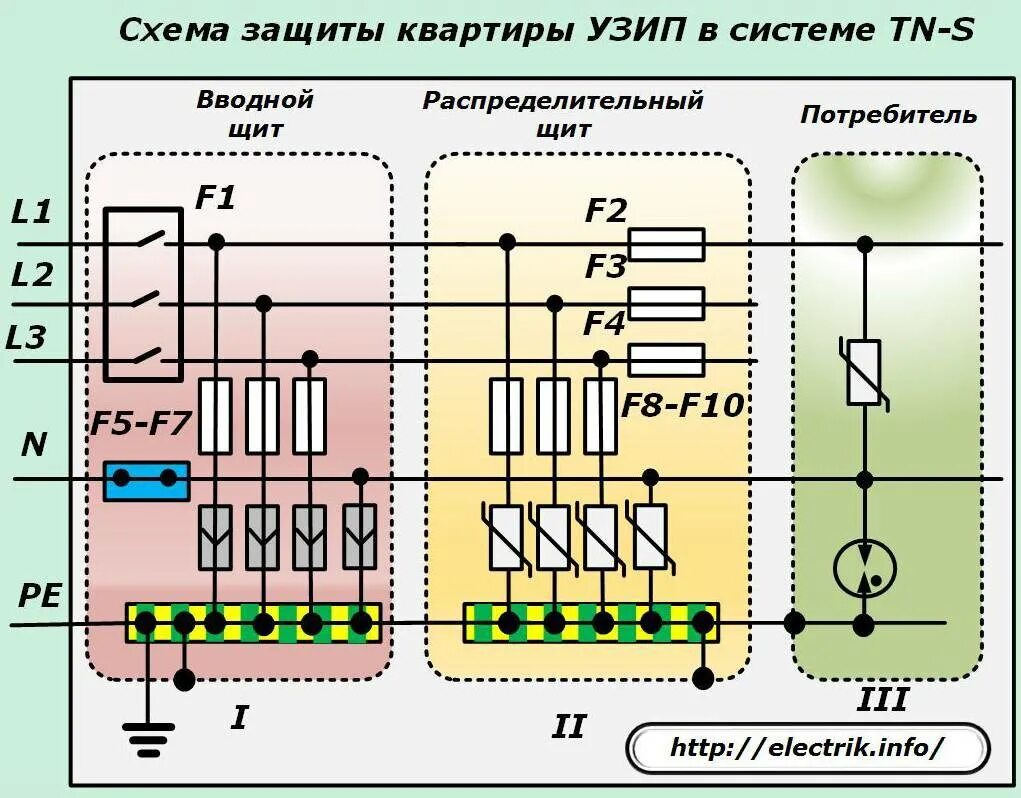 Подключение узип в доме Защита от импульсных перенапряжений фото - DelaDom.ru