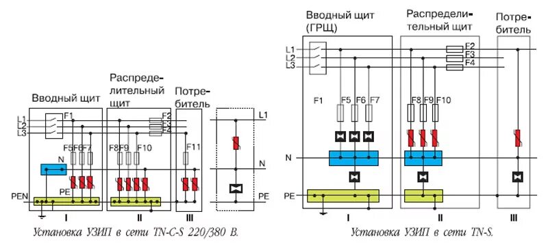 Подключение узип в доме Защита от перенапряжения 380в HeatProf.ru