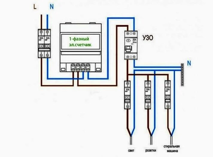 Подключение узо без заземления в частном доме Как выбрать УЗО для квартиры и частного дома по мощности: как рассчитать и подоб