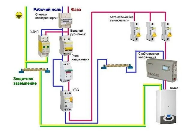 Подключение узо без заземления в частном доме Как подключить селективное УЗО: устройство, где и зачем применяют + схема монтаж