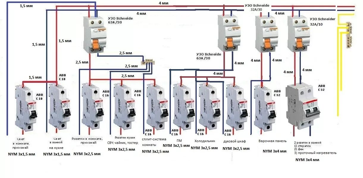 Подключение узо к двухполюсным автоматам Покритикуйте схему электрощитка Электрика, слаботочка Школа ремонта. Ремонт свои