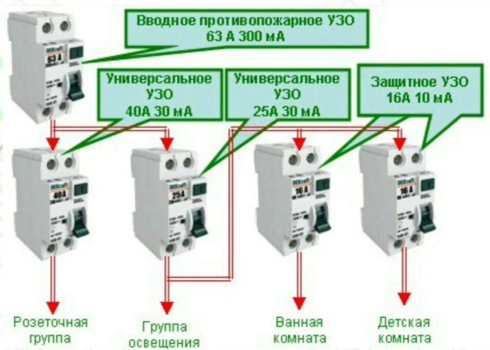 Подключение узо на группу автоматов Узо противопожарное фото, видео - 38rosta.ru