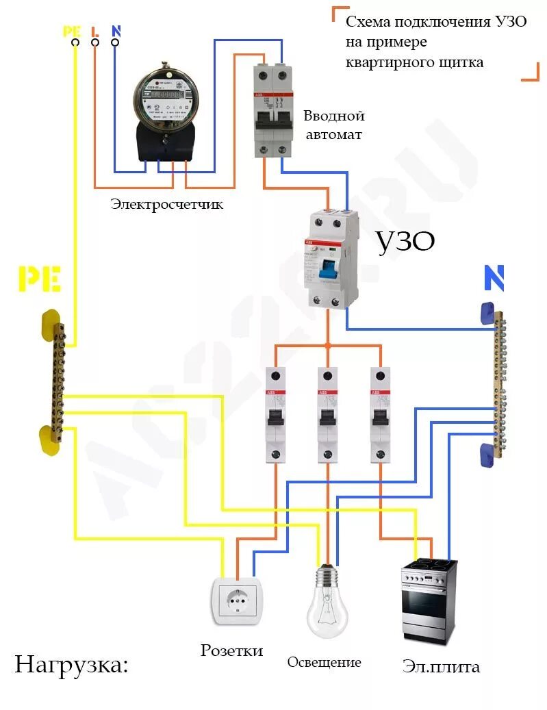 Подключение узо схема подключения розетки Картинки СХЕМА ЭЛЕКТРОЩИТКА УЗО