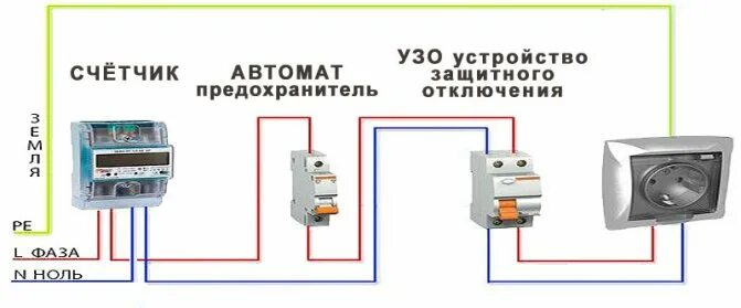 Подключение узо стиральной машине Нужно ли заземление, если стоит узо на водонагревателе?