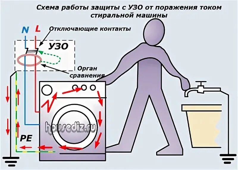 Какой автомат ставить на стиральную машину HeatProf.ru