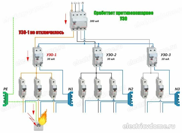Подключение узо в частном доме Что такое противопожарное УЗО Электропроводка, Электричество, Электро