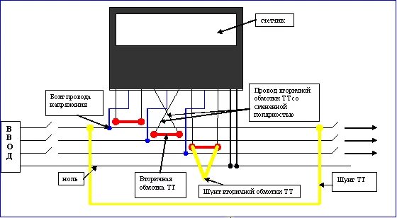 Подключение в обход счетчика Измерение характеристик потребления электроэнергии - Студопедия