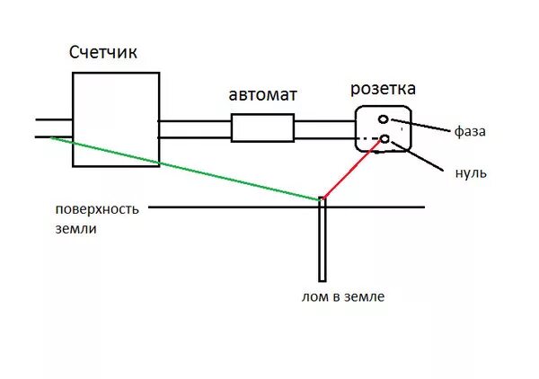 Подключение в обход счетчика Ответы Mail.ru: Подскажите правильность соединения и остановку электрического эл