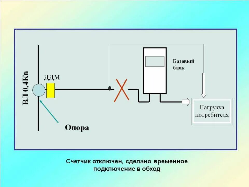 Подключение в обход счетчика Схема обхода электросчетчика