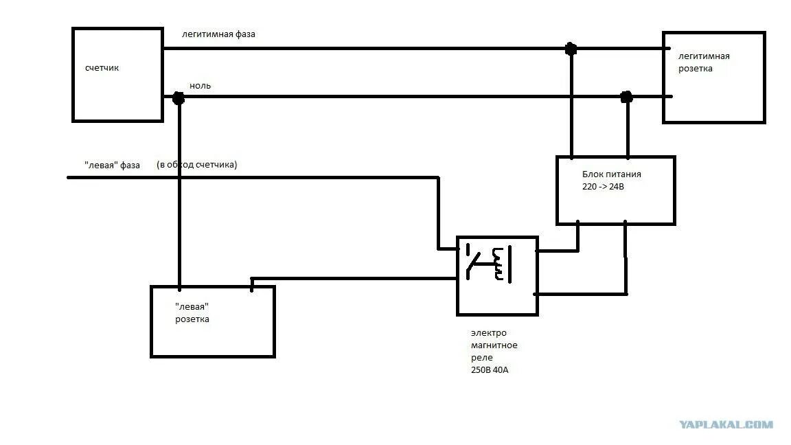 Подключение в обход счетчика электроэнергии Левая розетка мимо счетчика как сделать