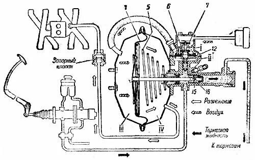 Подключение вакуума газ 53 Принцип работы вакуумного усилителя тормозов ГАЗ 66