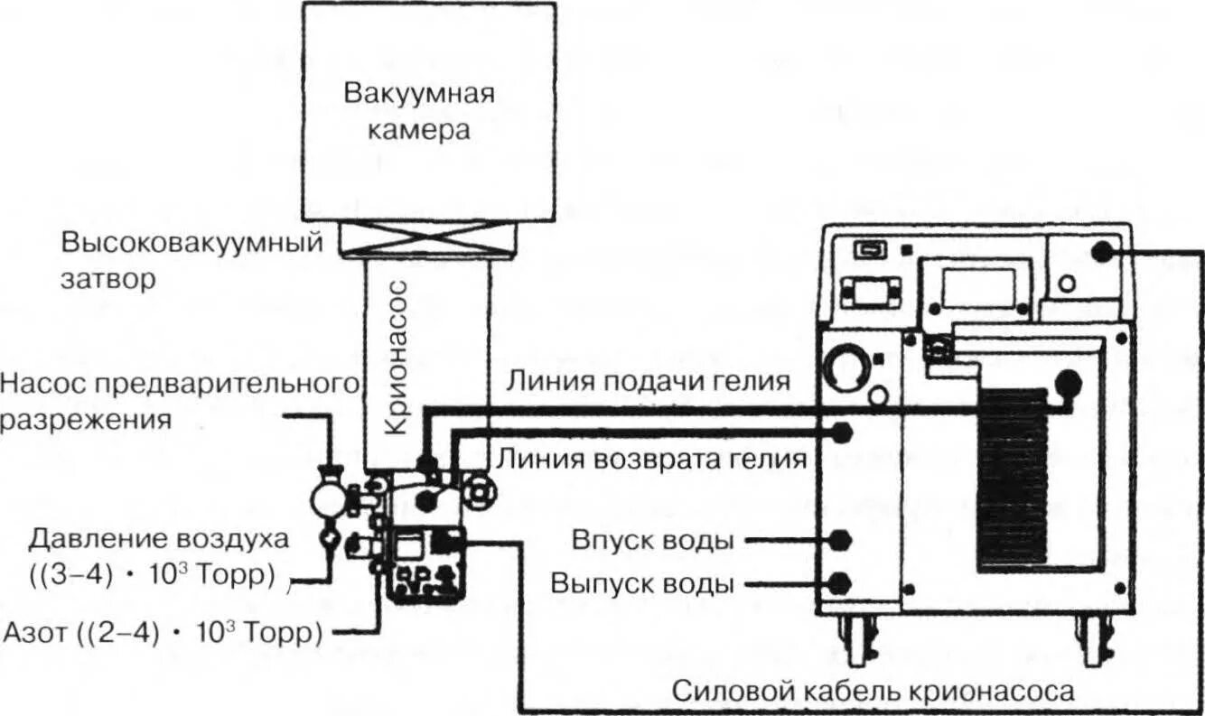 Подключение вакуумного насоса к холодильнику Откачка вакуумных камер