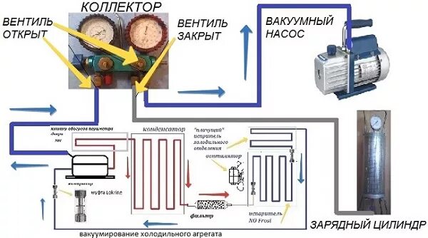 Подключение вакуумного насоса к холодильнику частые причины поломки холодильников