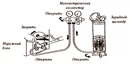 Подключение вакуумного насоса к кондиционеру Монтаж и установка кондиционера