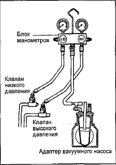 Подключение вакуумного насоса к кондиционеру Вакуумирование, зарядка и проверка системы кондиционирования FIELDER