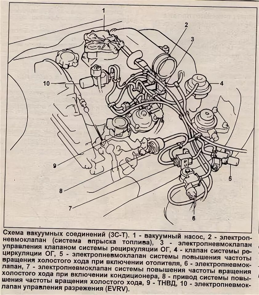 Подключение вакуумных трубок на двигателе вакумные трубки 3CT - Toyota Lite Ace, 2,2 л, 1995 года своими руками DRIVE2