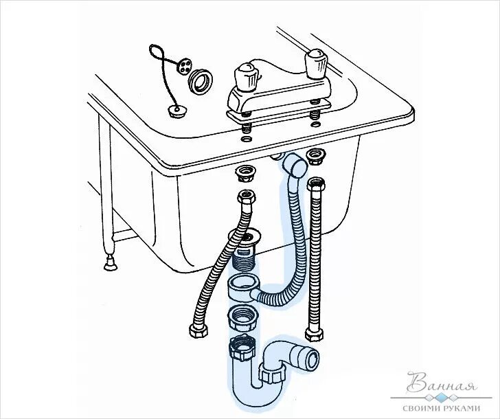 Подключение ванны в доме Подключение ванны фото - DelaDom.ru