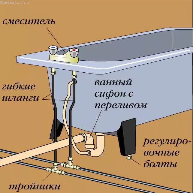 Подключение ванны в доме Подключение ванн и душевых