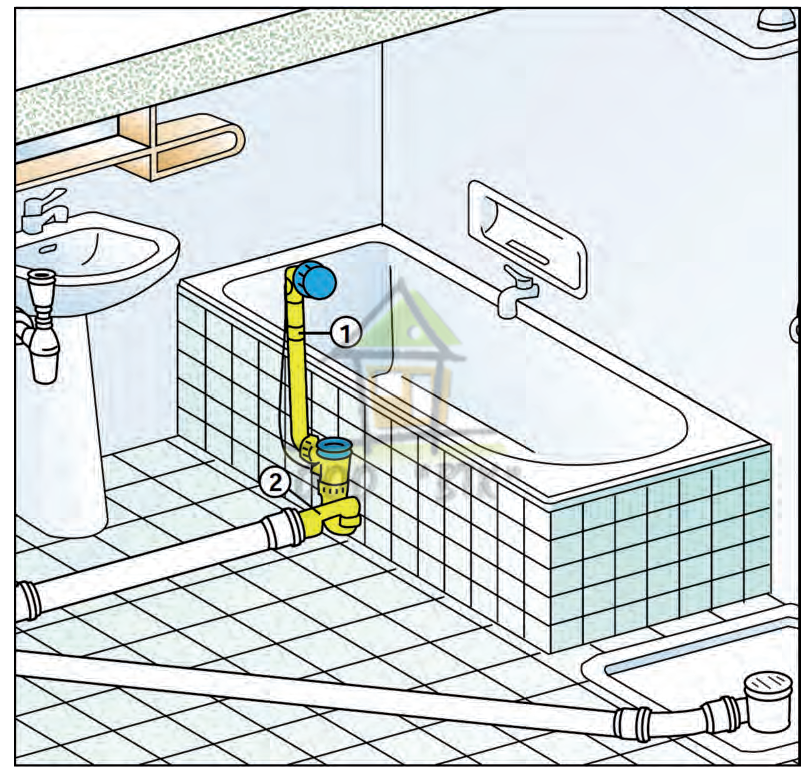 Подключение ванны в доме Схемы подключения сантехники к канализационному стояку