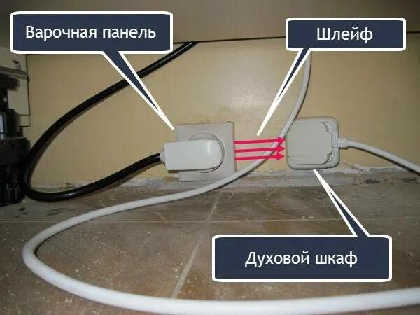 Подключение варочной панели и духового Какой провод нужен для розетки для варочной панели