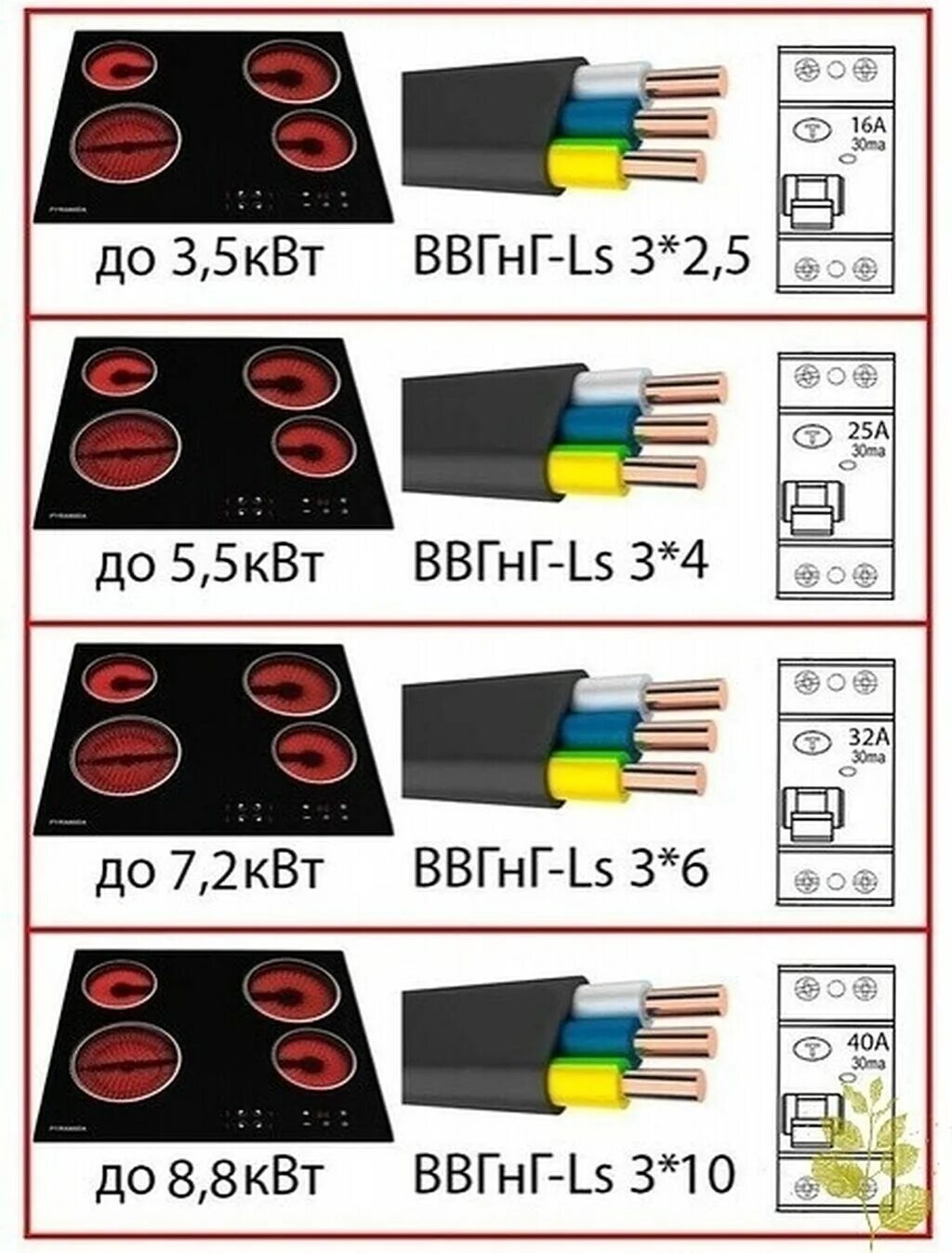 Подключение варочной панели maunfeld Электромонтажные работы Сантехника отопление! Келишим турундо Электриктер Бишкек