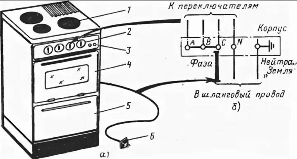 Подключение варочной стеклокерамической плиты gorenje электрическая схема Выбор газовой плиты - Страница 22 - Хлебопечка.ру