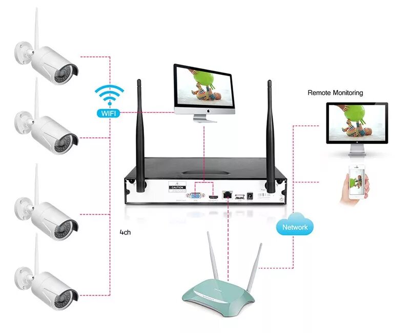 Подключение вай фай камеры видеонаблюдения к смартфону Source 8 Channel 4k Long Range Poe Ihome Wholesale Lorex Swann Ip Taxi Cctv Alar