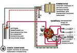 Подключение ваз Свечи на бесконтактное зажигание ваз