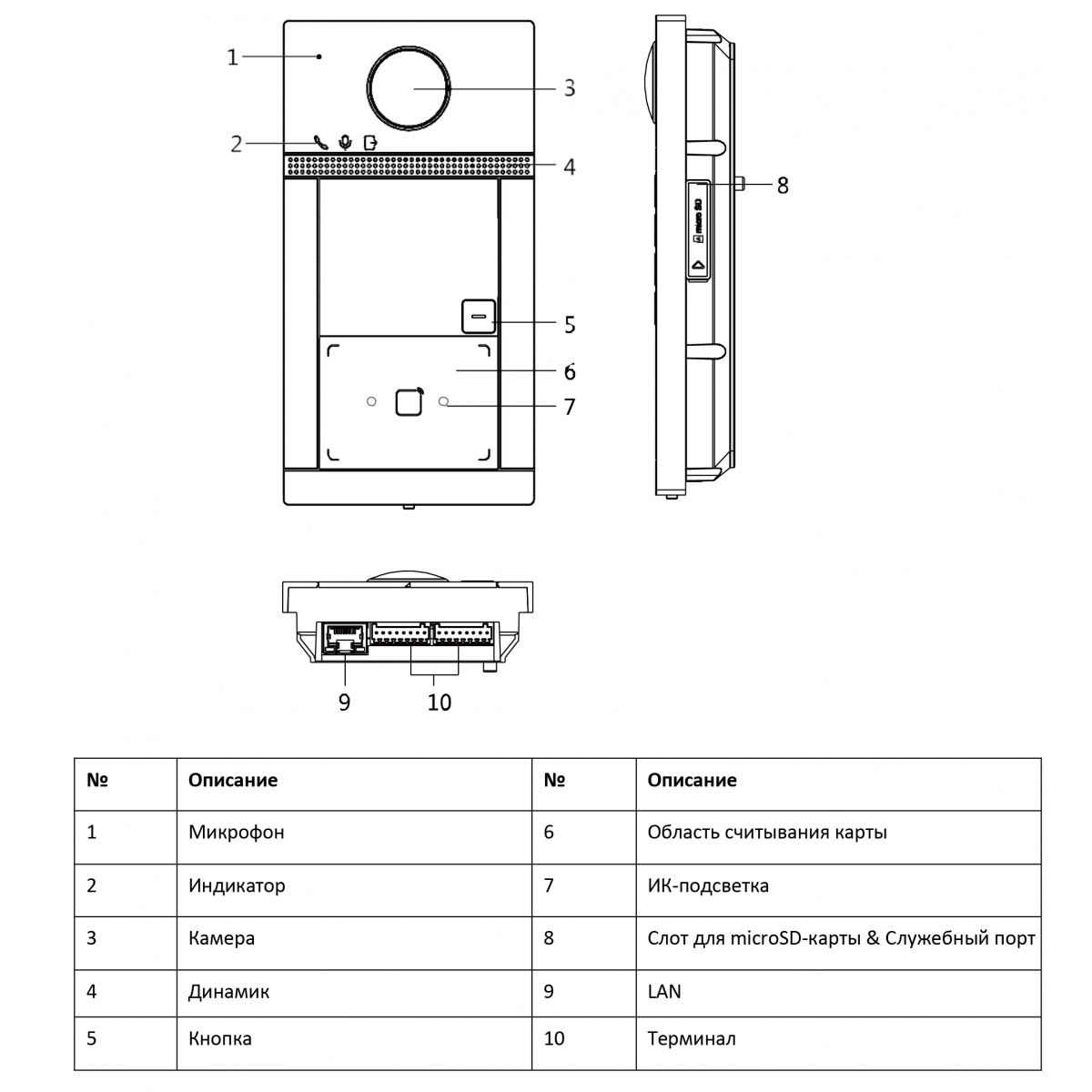 Подключение vdp d2211w без панели автономно HiWatch: VDP-D4211W/Flush 2Мп IP вызывная панель на одного абонента