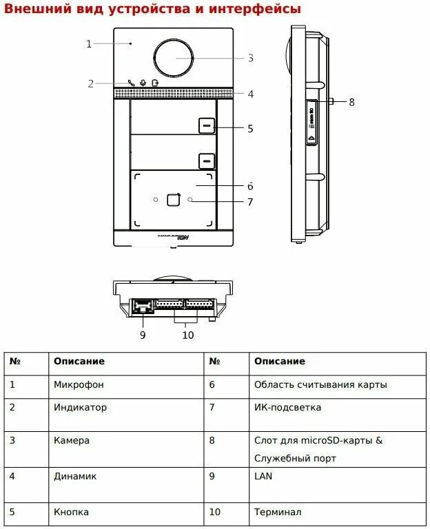 Подключение vdp d2211w без панели автономно IP вызывная панель на 2-х абонентов HiWatch VDP-D4212W - купить в интернет-магаз