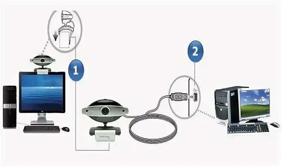 Подключение веб камеры к компьютеру через usb Можно ли подключить камеру к компьютеру как фото - Сервис Левша